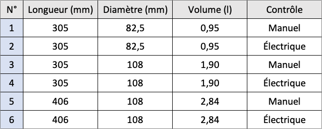 Accumulateur pression d'huile Accusump